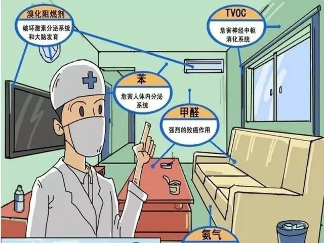 裝修新房有哪些裝修污染？想要杜絕裝修污染該怎么辦